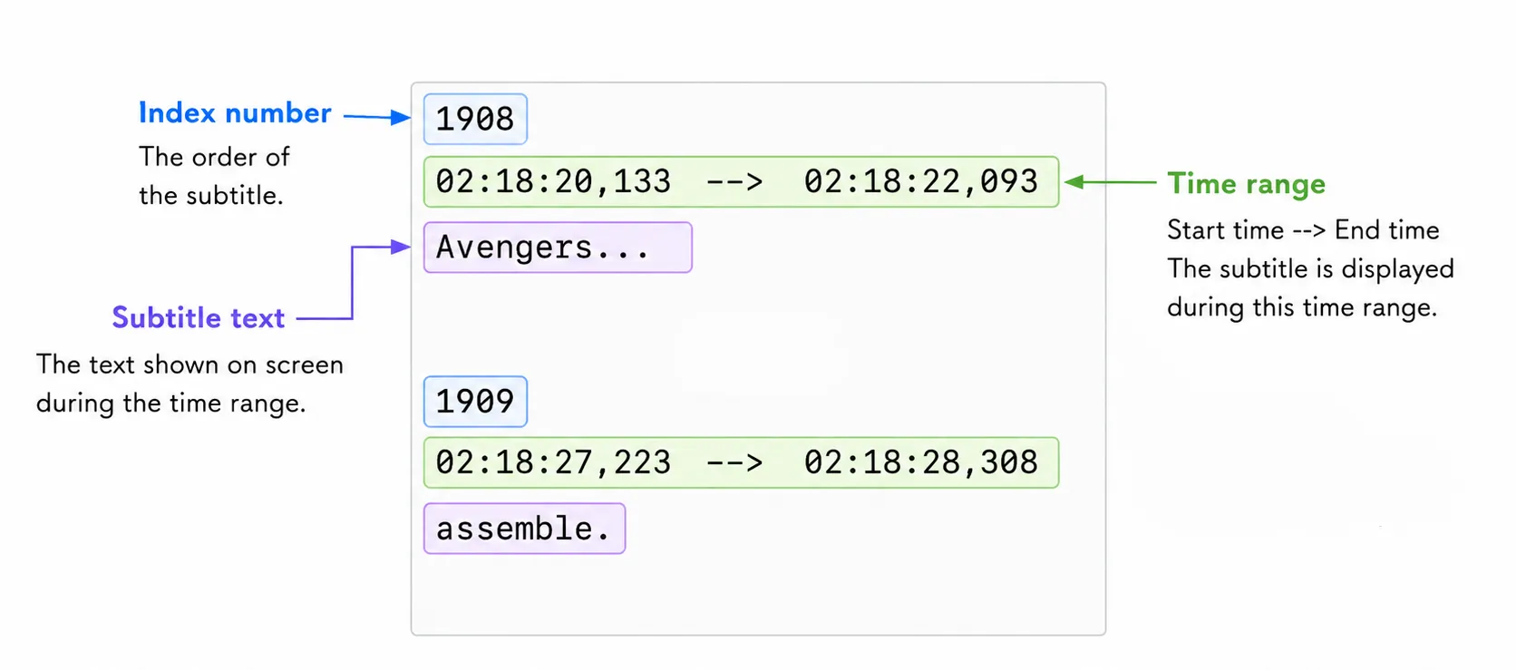 Two subtitle blocks, each labelled with its index number, time range and subtitle text